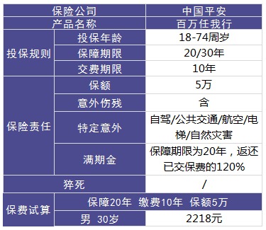 平安百萬(wàn)任我行好不好，值不值得買(mǎi)？