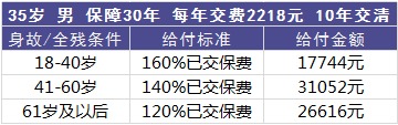 平安百萬(wàn)任我行好不好，值不值得買(mǎi)？