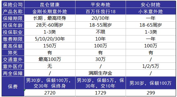 平安百萬(wàn)任我行好不好，值不值得買(mǎi)？