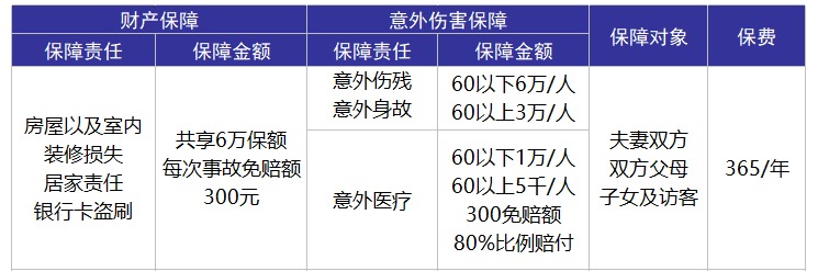 平安合家歡卡好不好？值不值得購買？