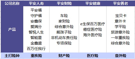 平安哪個險種好？
