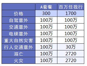 平安哪個險種好？