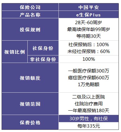 平安哪個險種好？