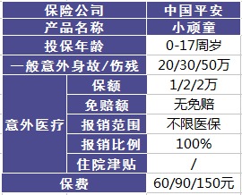 平安哪個險種好？