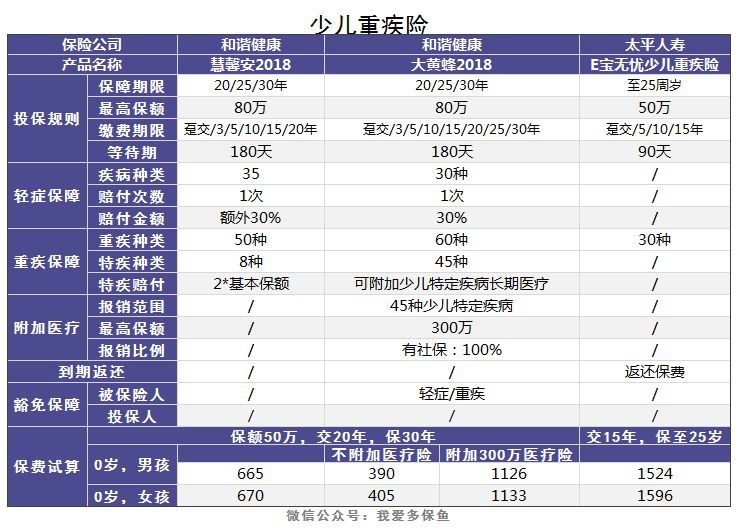 老人和小孩該買什么重疾險(xiǎn)，有什么推薦？