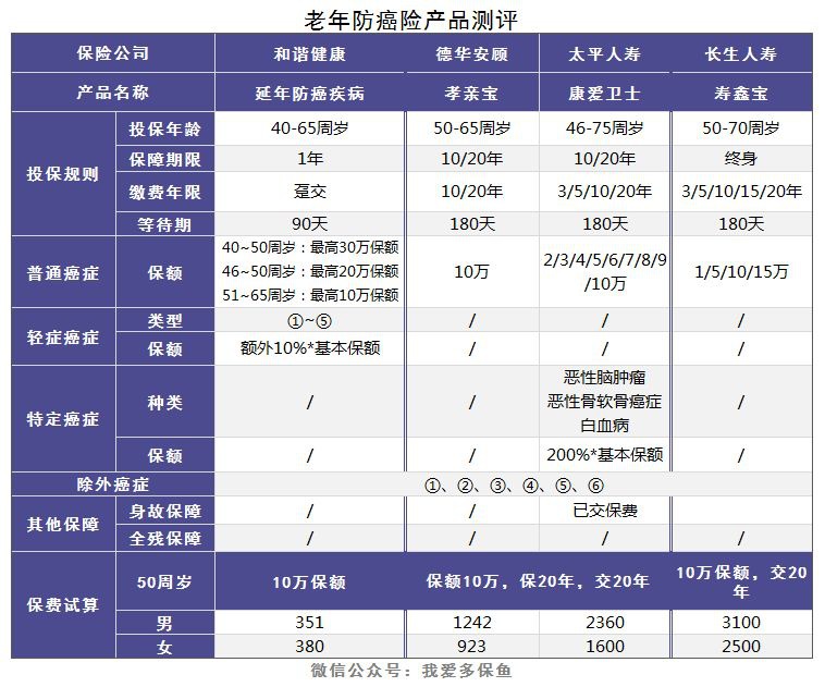老人和小孩該買什么重疾險(xiǎn)，有什么推薦？