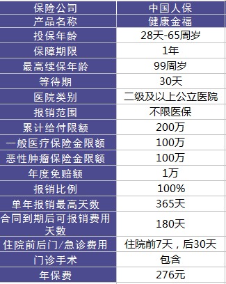 健康金福百萬醫(yī)療險(xiǎn)測評(píng)