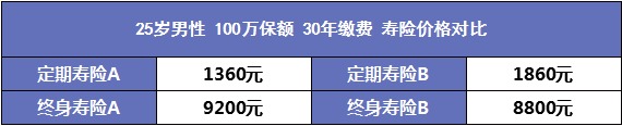 人到中年需要買哪些保險(xiǎn)？