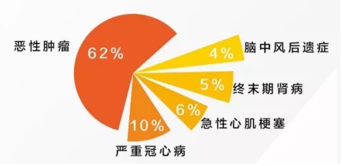 網(wǎng)上買保險理賠會不會很難？