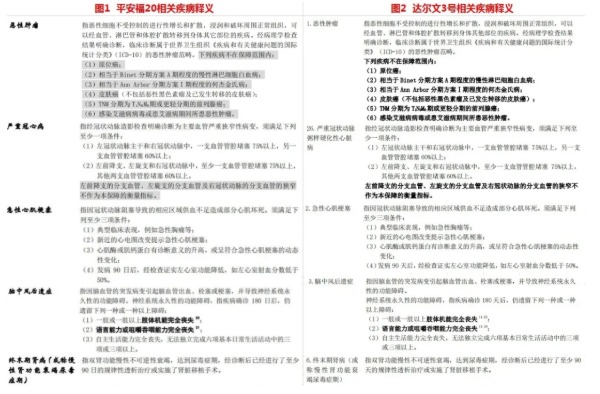 網(wǎng)上買保險理賠會不會很難？