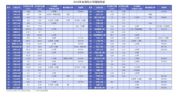 網(wǎng)上買保險理賠會不會很難？
