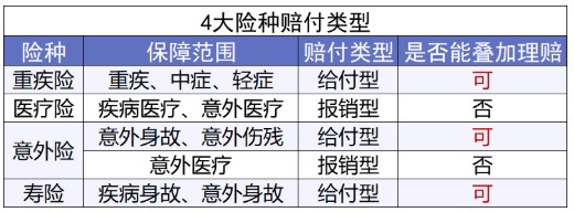 網(wǎng)上買保險理賠會不會很難？
