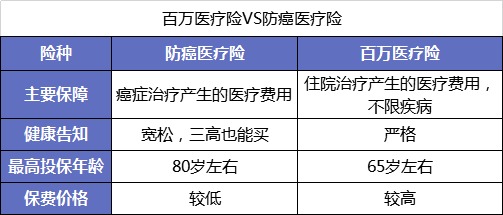 父母的保險該怎么買？
