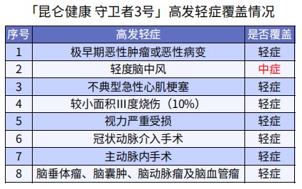 巨劃算！這款多次賠付不分組的重疾險絕了