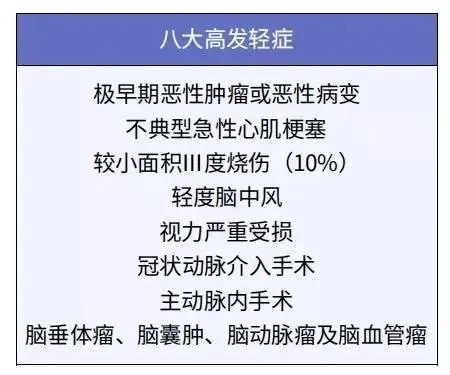 孩子的重疾險，家長這樣挑選才明智！