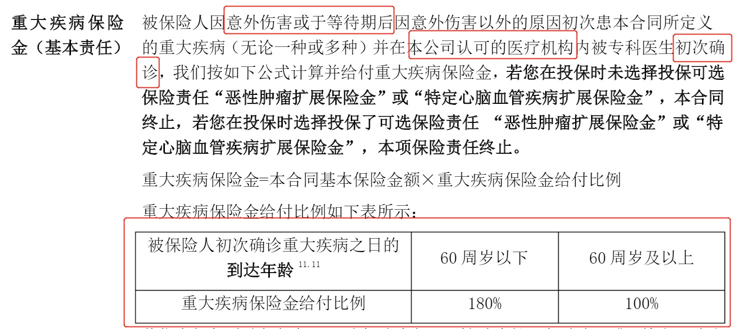 重疾險挑選太復(fù)雜？那是你看不懂保險條款！