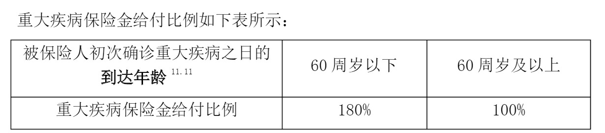 重疾險挑選太復(fù)雜？那是你看不懂保險條款！