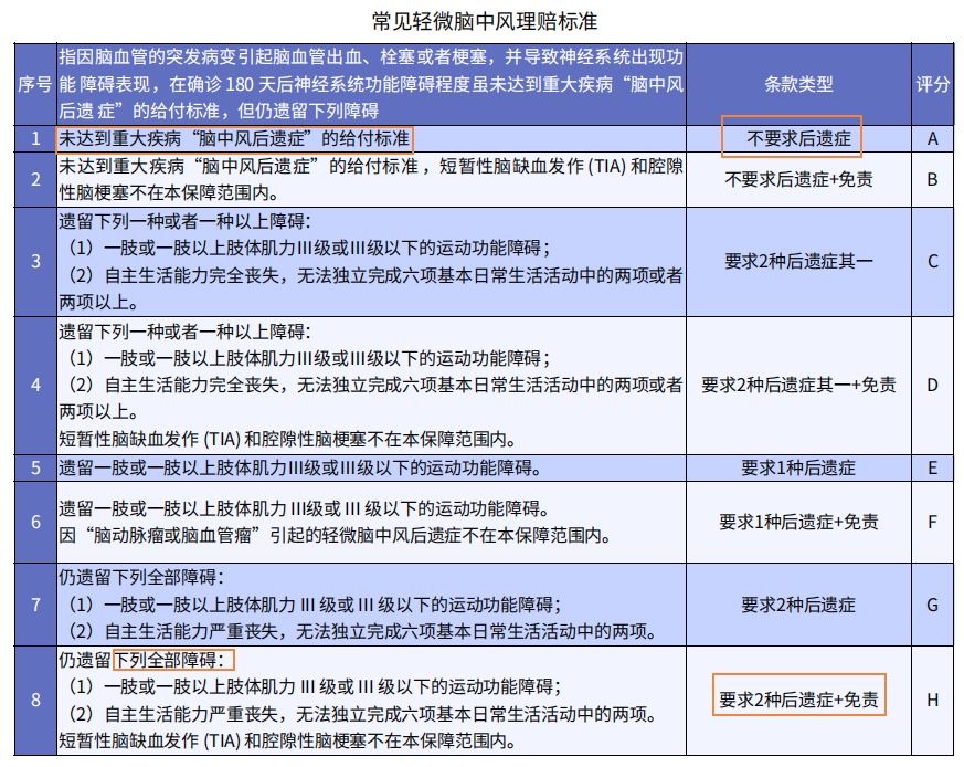 重疾險挑選太復(fù)雜？那是你看不懂保險條款！