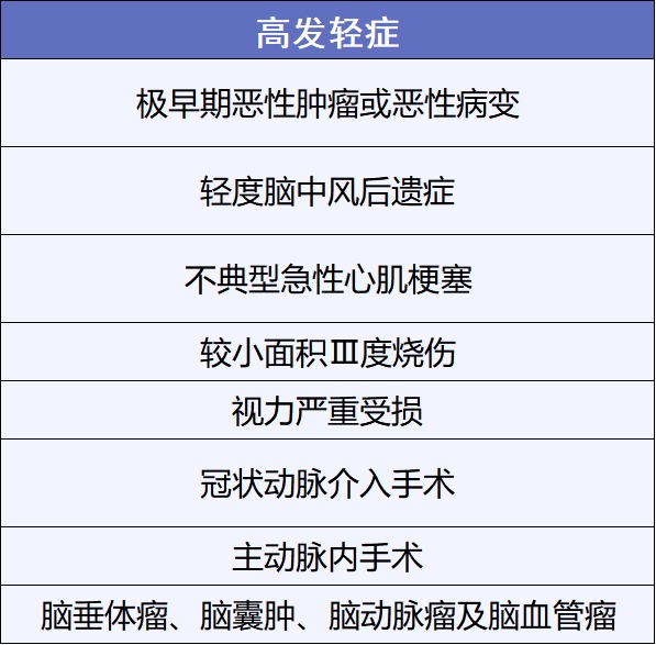 重疾險挑選太復(fù)雜？那是你看不懂保險條款！