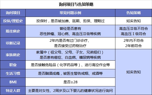 買保險(xiǎn)前，你必須搞懂的12個(gè)問題！