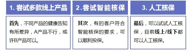 買保險(xiǎn)前，你必須搞懂的12個(gè)問題！