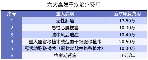 買保險(xiǎn)前，你必須搞懂的12個(gè)問題！