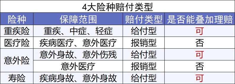 買保險(xiǎn)前，你必須搞懂的12個(gè)問題！