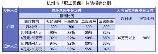 醫(yī)?？床∧軋?bào)銷(xiāo)90%，還買(mǎi)什么保險(xiǎn)？