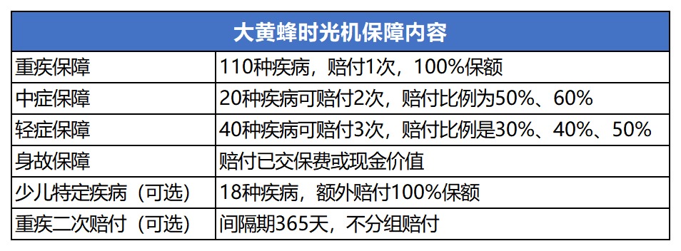瑞泰大黃蜂時光機重疾險測評