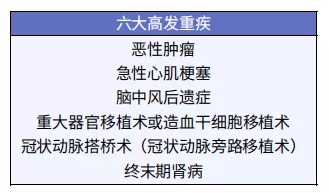 給孩子買重疾險(xiǎn)太糾結(jié)？這3個(gè)問題先弄清！