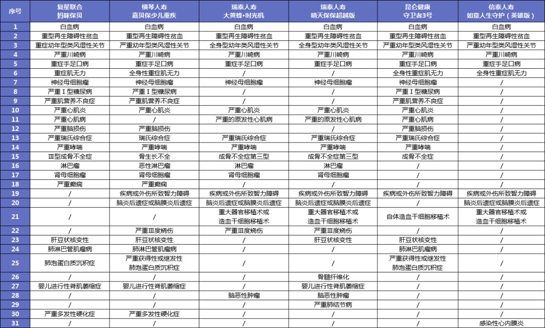 給孩子買重疾險(xiǎn)太糾結(jié)？這3個(gè)問題先弄清！