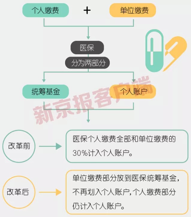 事關(guān)3.3億人，咱們的醫(yī)保報(bào)銷要變了！