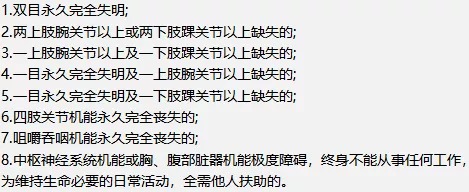 壽險和意外險都保身故有必要同時買嗎？