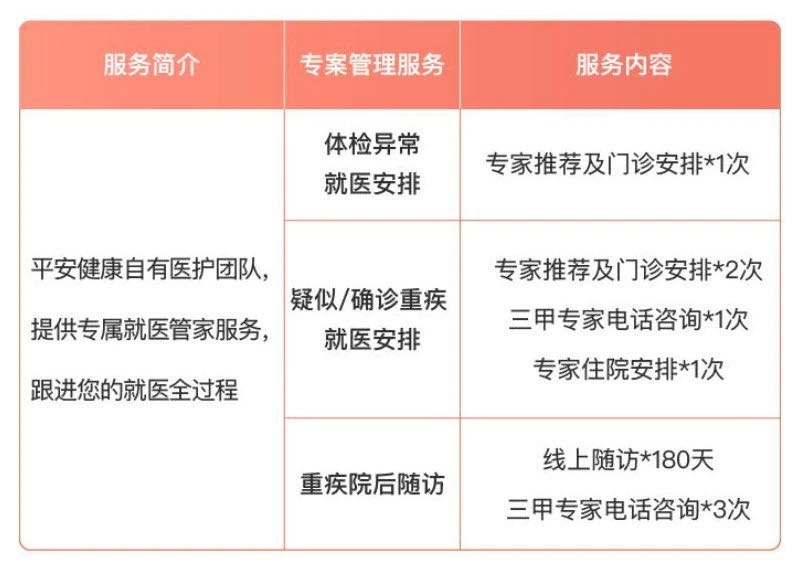 誰說醫(yī)療險(xiǎn)續(xù)保難？這款保20年的產(chǎn)品，足夠顛覆市場！