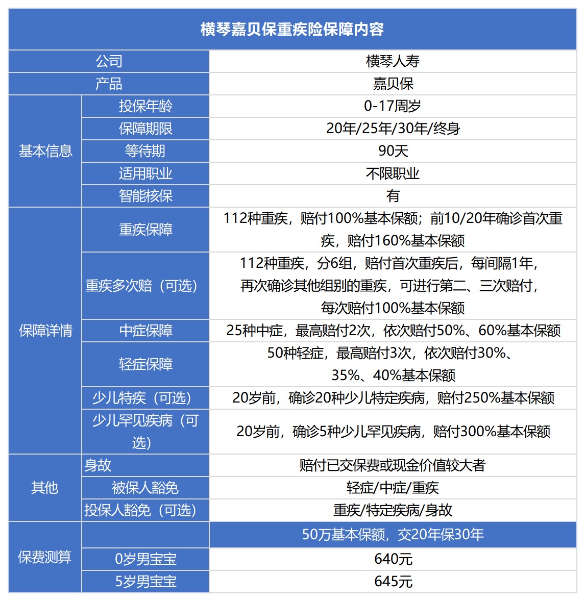 橫琴嘉貝保重疾險(xiǎn)測評