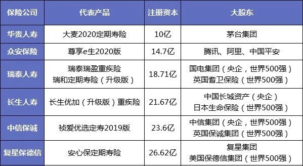 保險公司解散我們的保單還安全嗎？