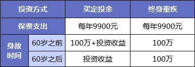 同樣的保障為什么我買的壽險貴了10倍？