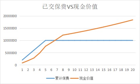 同樣的保障為什么我買的壽險貴了10倍？