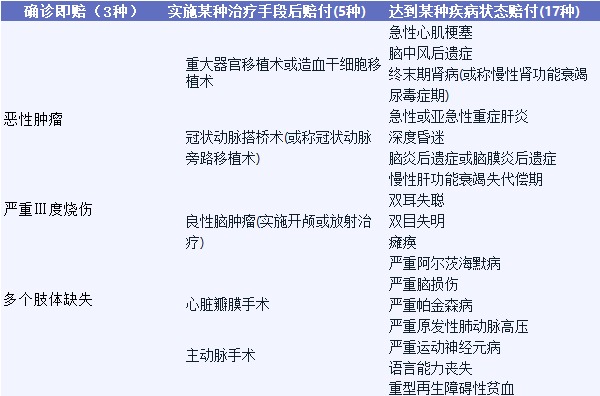 影響重疾險理賠的幾個細節(jié)，你都知道嗎？