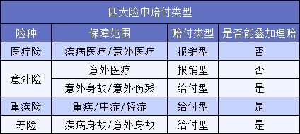 買了5份保險(xiǎn)結(jié)果只賠1份？不懂這一點(diǎn)要花冤枉錢！