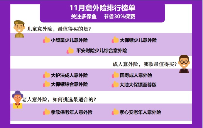 11月意外險(xiǎn)榜單來了，最值得買的是？