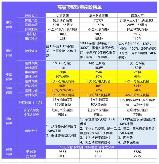 11月最值得買(mǎi)的爆款重疾險(xiǎn)都在這！別錯(cuò)過(guò)了！