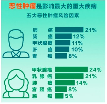 重疾險(xiǎn)將重新定義 ，影響每一位投保人！