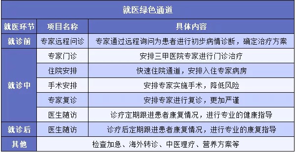 "醫(yī)療險增值服務越多產品越好嗎？
