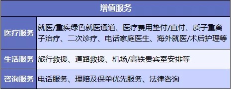 醫(yī)療險增值服務越多產品越好嗎？