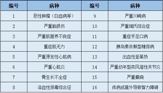愛(ài)心守護(hù)神少兒重疾險(xiǎn)好不好？