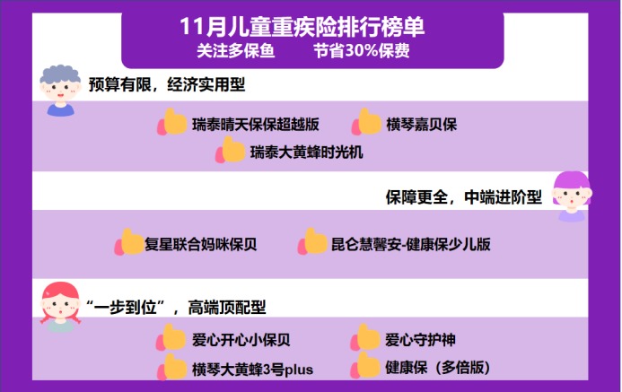 11月兒童重疾險(xiǎn)榜單來(lái)了，最值得買的都在這了