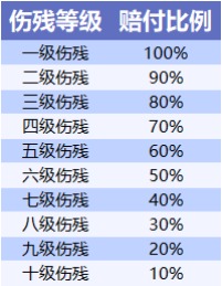 不同年齡段的人，意外險這樣買才合適！