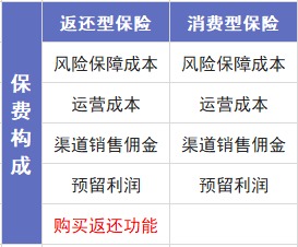 保險(xiǎn)交20年能返錢(qián)，真的劃算嗎？