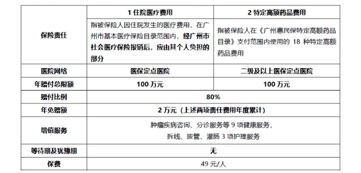 網(wǎng)紅“惠民保”爆火！要買嗎？